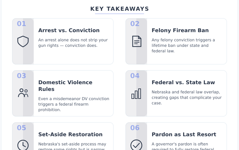 Infographic: Your Gun Rights in Nebraska After an Arrest - What You Could Lose and Whether You Can Get Them Back - Key concepts and takeaways